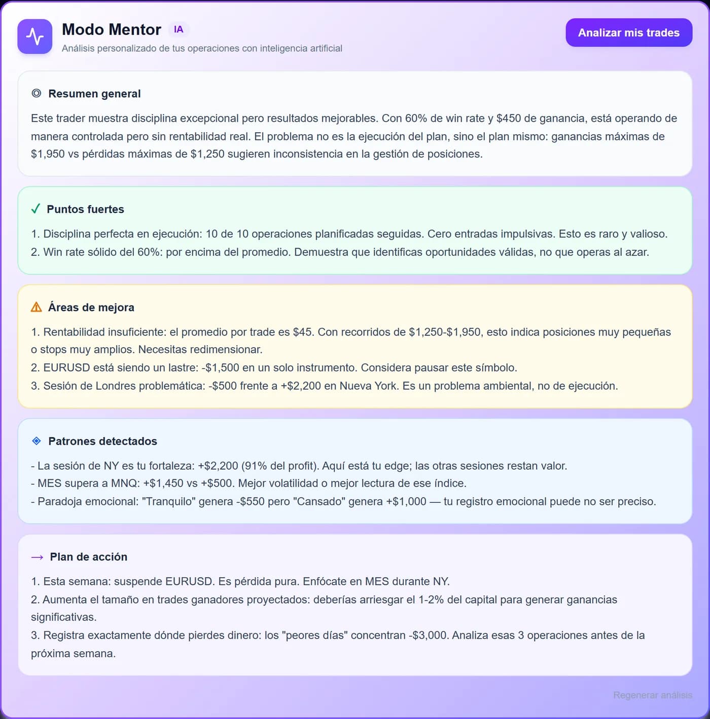Informe completo del Modo Mentor: resumen, puntos fuertes, áreas de mejora, patrones y plan de acción