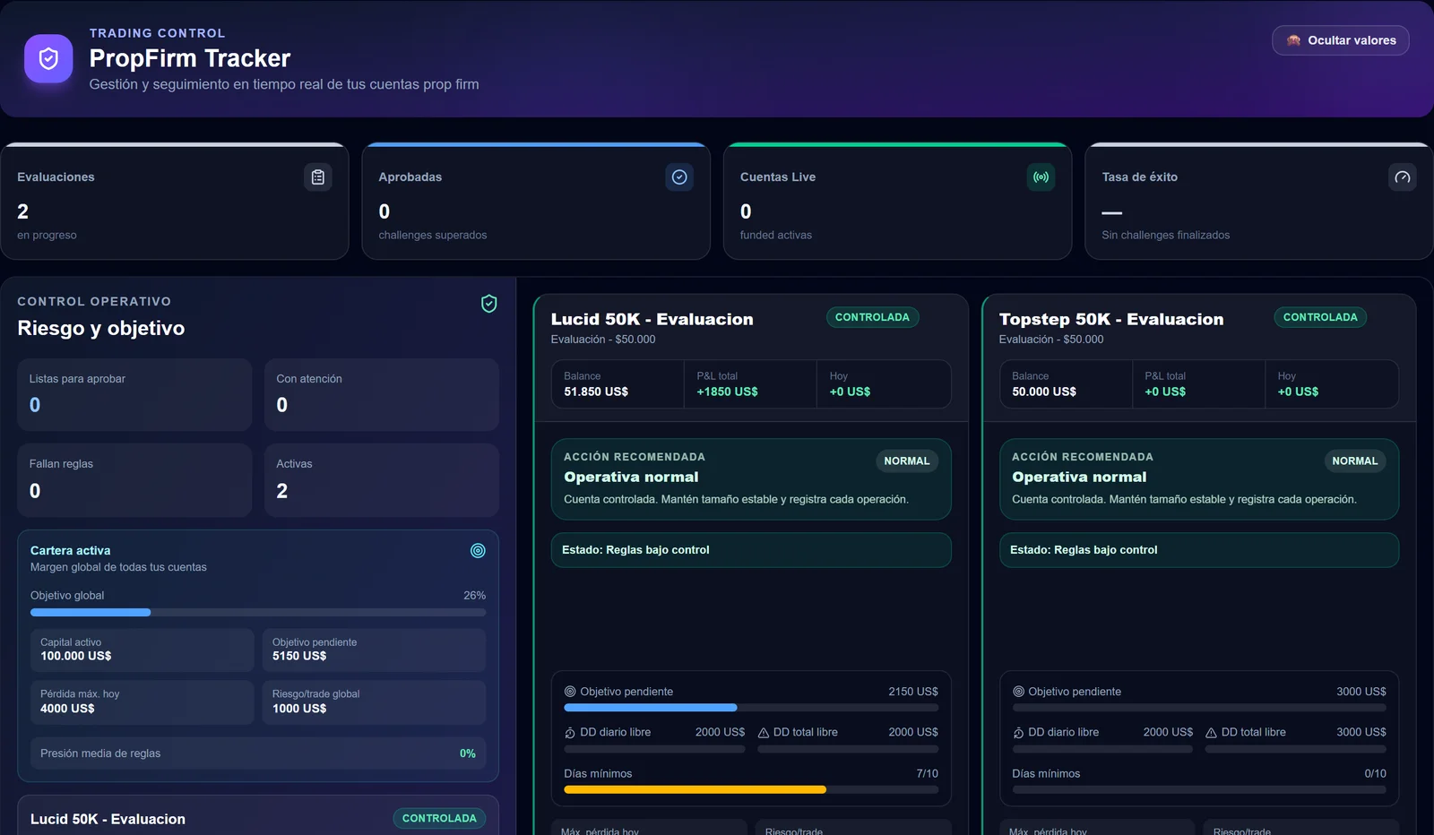 PropFirm Tracker: cuenta de evaluación con drawdown, objetivo y días mínimos