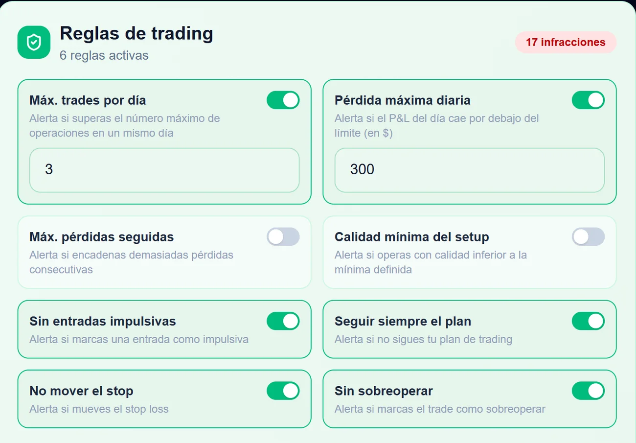 Reglas de trading configurables con detección de infracciones