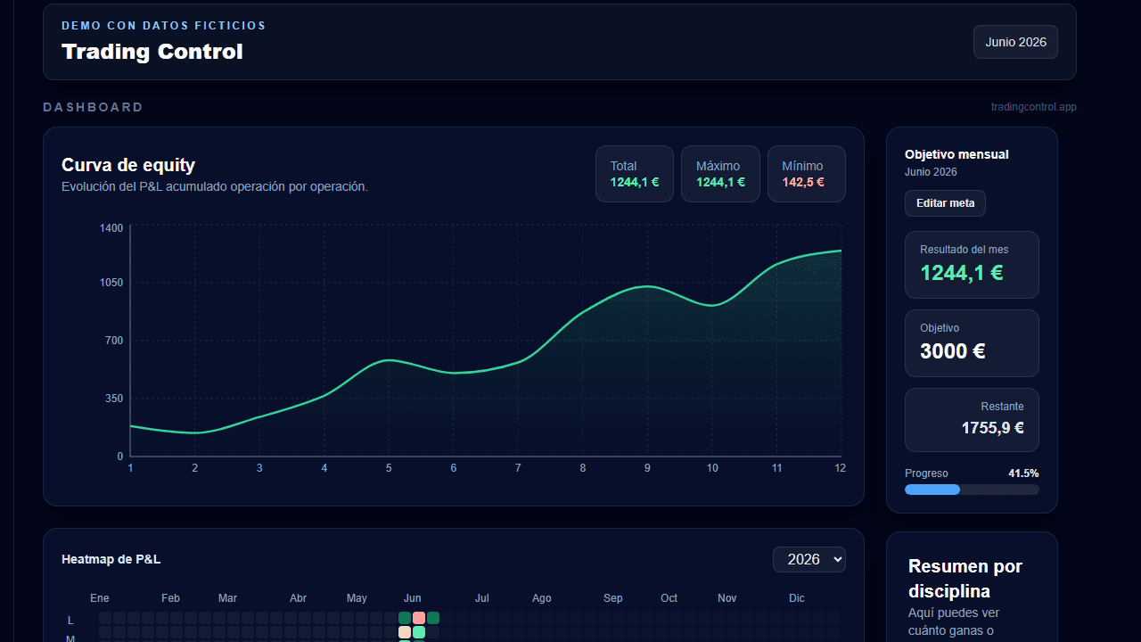Dashboard de Trading Control con metricas, curva de equity y calendario, como alternativa a una hoja de Excel
